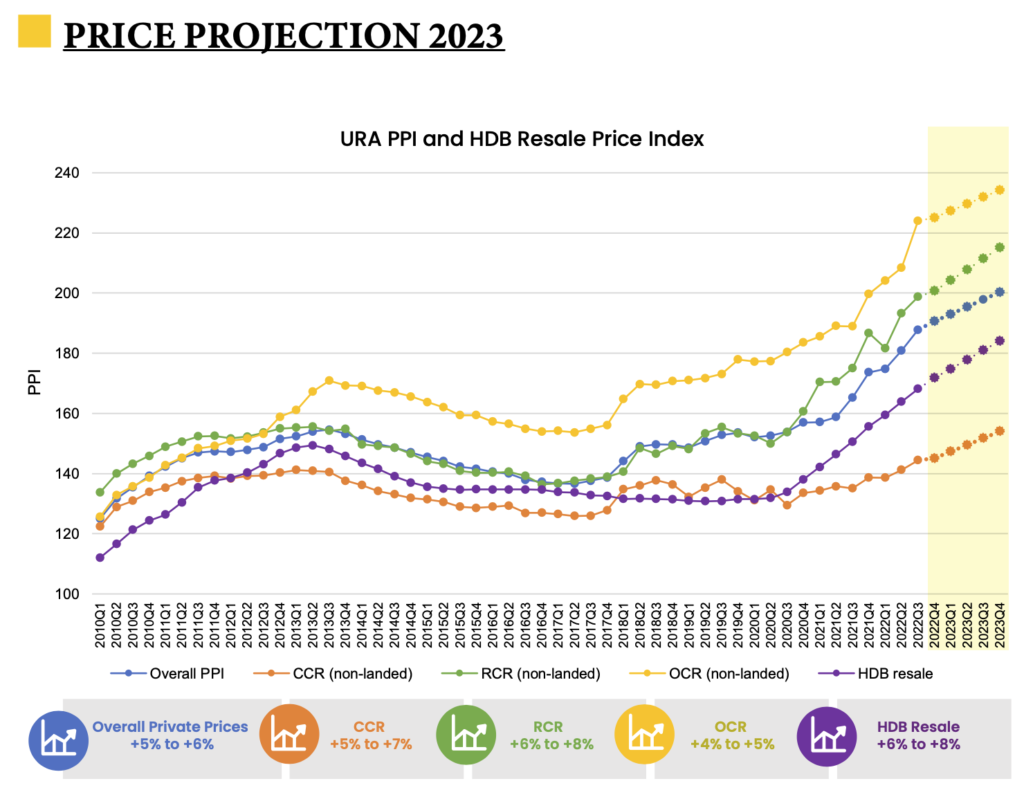 average-rent-increase-per-year-2012-2023-historical-data